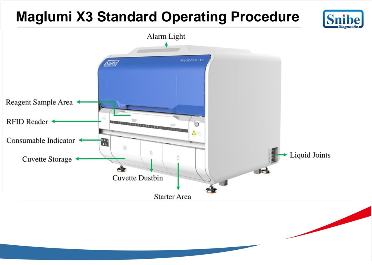 Operating Procedure of Maglumi X3